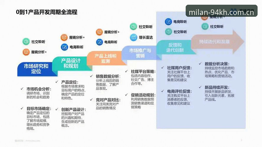 米兰APP最新版迭代趋势与功能详解