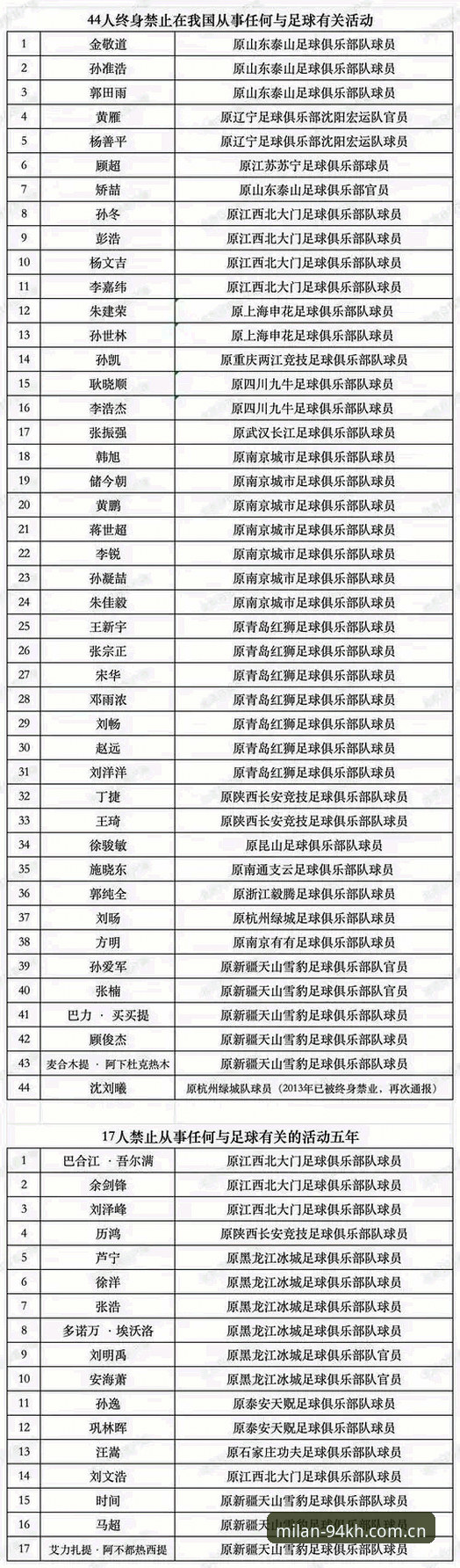 足协第三批禁足名单详解：米兰体育平台新手查看与梳理说明